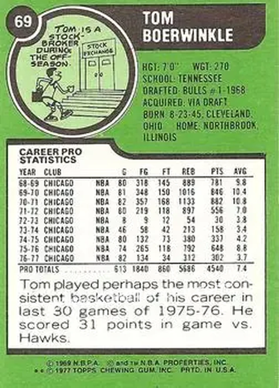 1977-78 Topps - White Backs #69 - Tom Boerwinkle - Chicago Bulls - Back