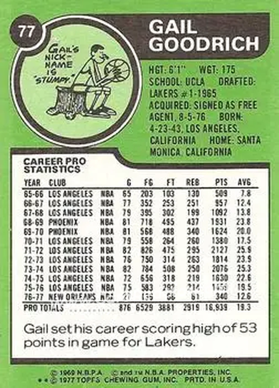 1977-78 Topps - White Backs #77 - Gail Goodrich - New Orleans Jazz - Back