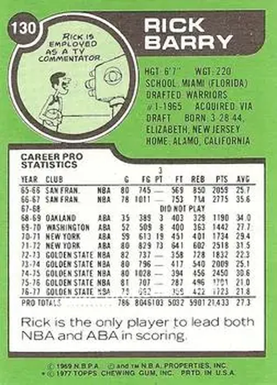 1977-78 Topps - White Backs #130 - Rick Barry - Golden State Warriors - Back