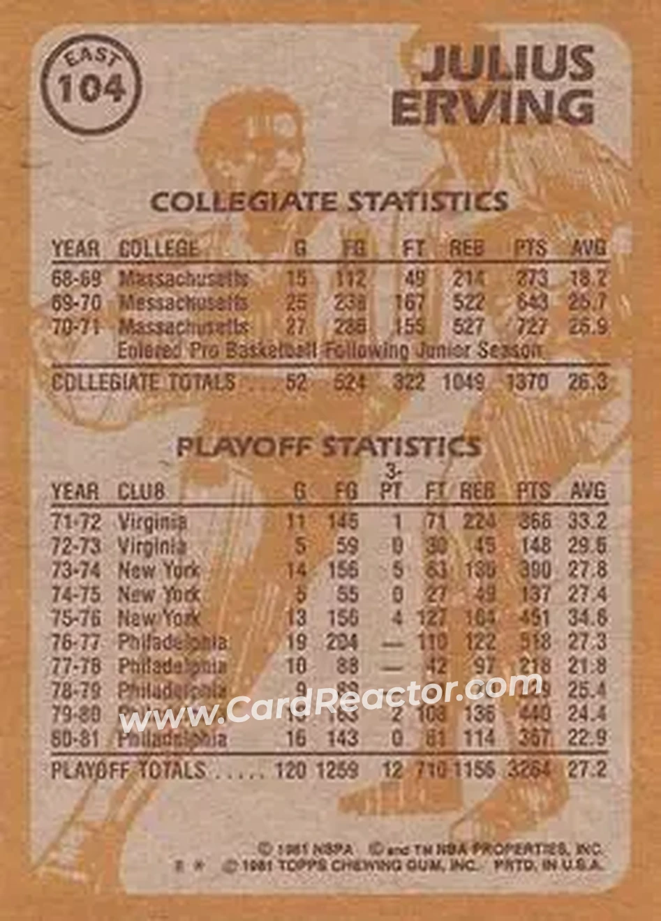 1981-82 Topps #E104 - Julius Erving - Philadelphia 76ers - Back