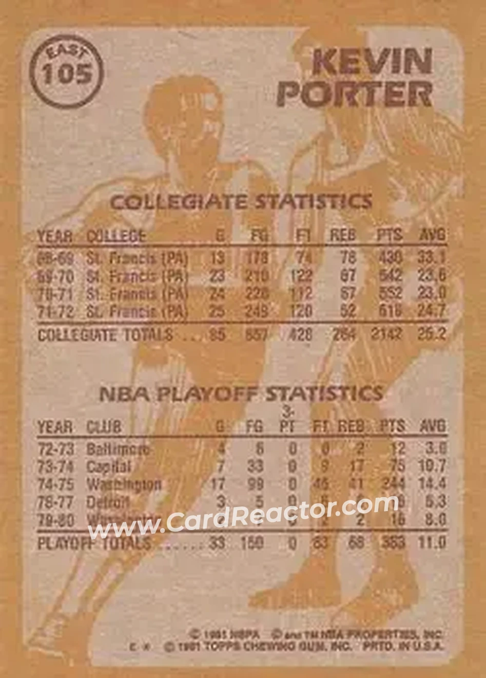 1981-82 Topps #E105 - Kevin Porter - Washington Bullets - Back