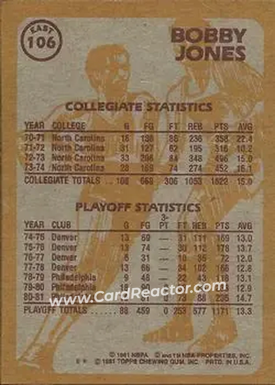 1981-82 Topps #E106 - Bobby Jones - Philadelphia 76ers - Back
