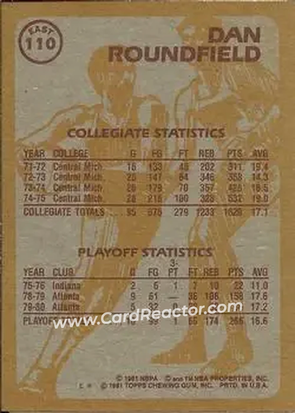 1981-82 Topps #E110 - Dan Roundfield - Atlanta Hawks - Back
