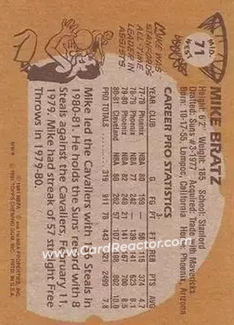 1981-82 Topps #MW71 - Mike Bratz - Cleveland Cavaliers - Back