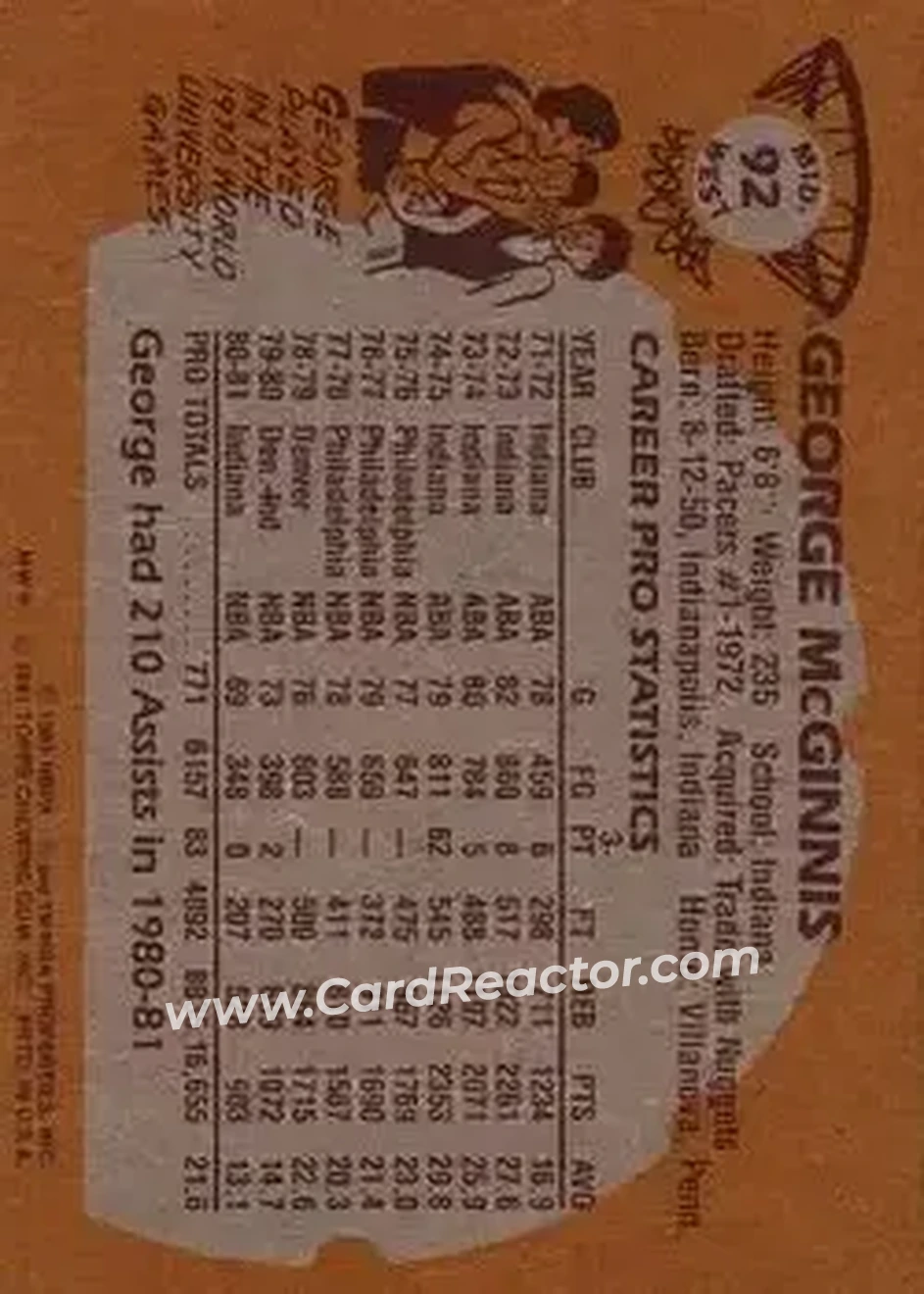 1981-82 Topps #MW92 - George McGinnis - Indiana Pacers - Back