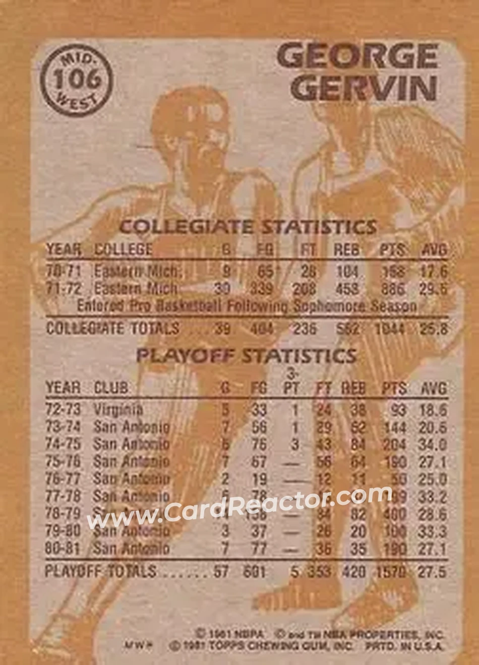1981-82 Topps #MW106 - George Gervin - San Antonio Spurs - Back