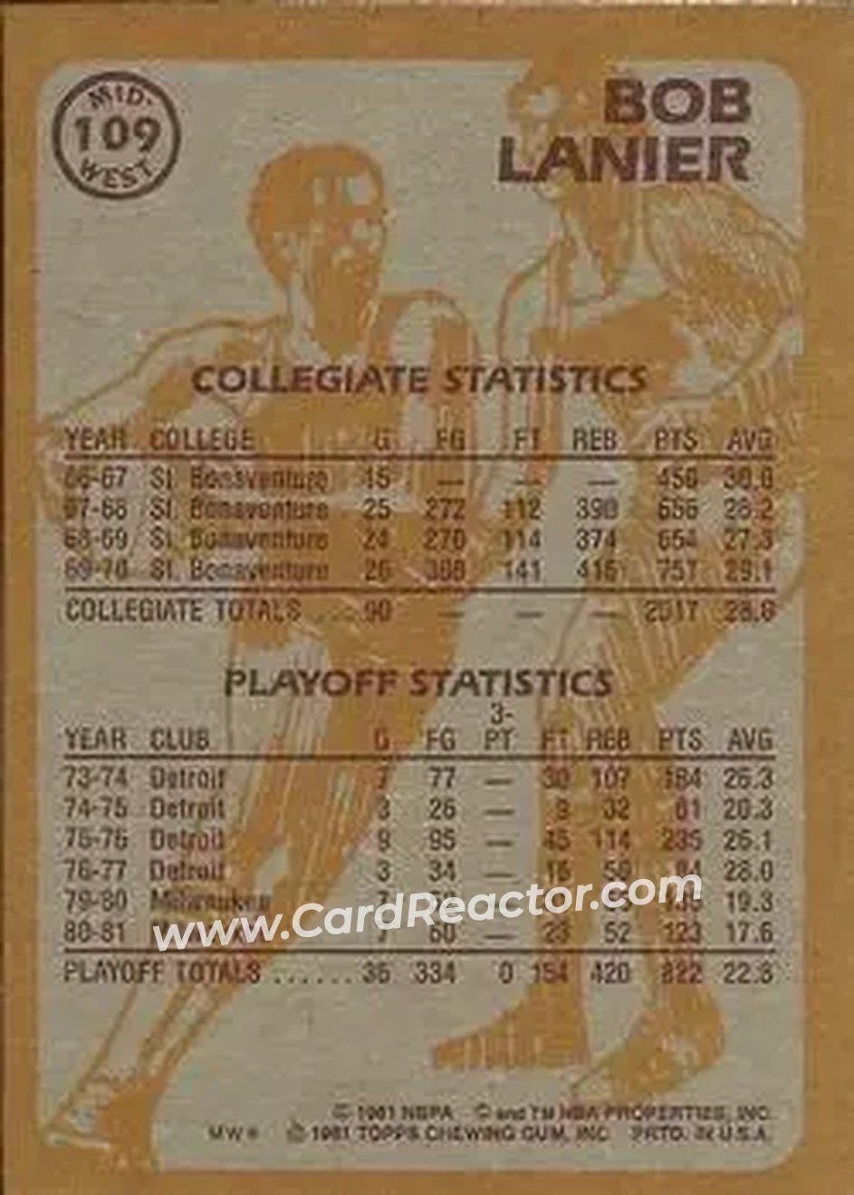 1981-82 Topps #MW109 - Bob Lanier - Milwaukee Bucks - Back
