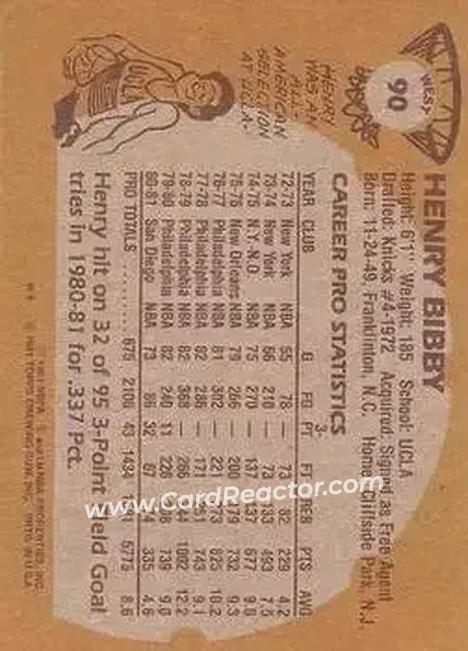1981-82 Topps #W90 - Henry Bibby - San Diego Clippers - Back