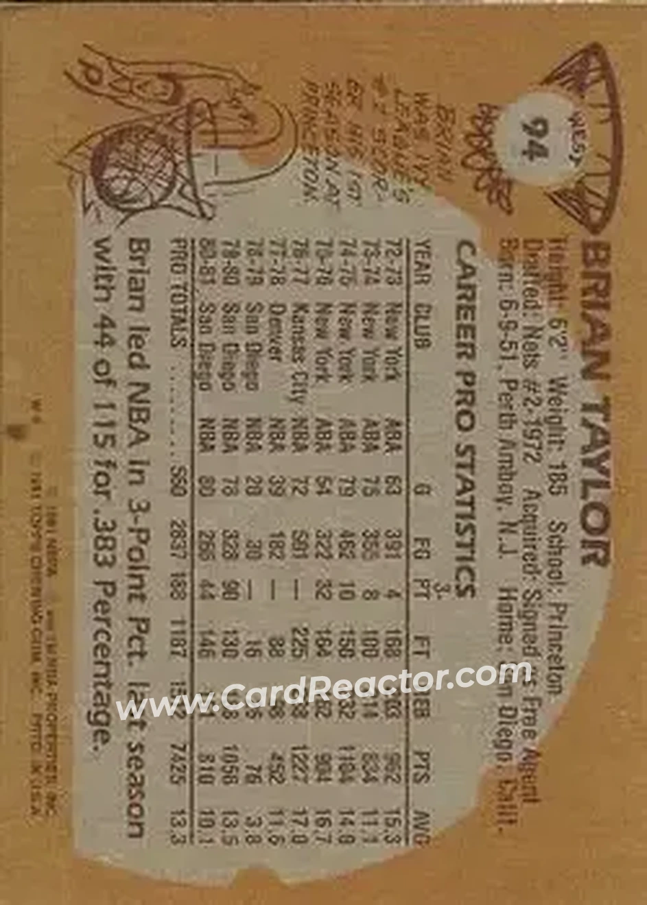 1981-82 Topps #W94 - Brian Taylor - San Diego Clippers - Back 1981-82 Topps #W94 - Brian Taylor - San Diego Clippers - Back