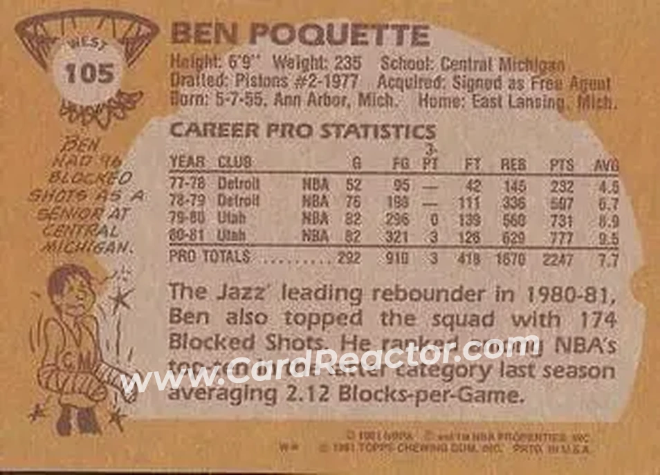 1981-82 Topps #W105 - Ben Poquette - Utah Jazz - Back
