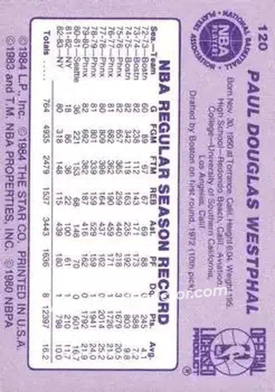1983-84 Star #120 - Paul Westphal - Phoenix Suns - Back