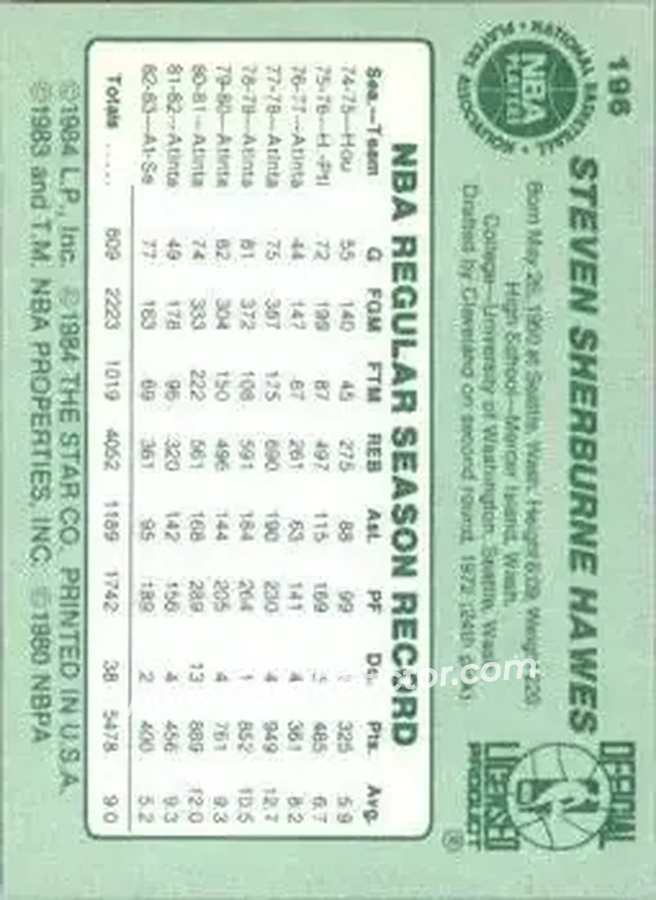 1983-84 Star #196 - Steve Hawes - Seattle SuperSonics - Back
