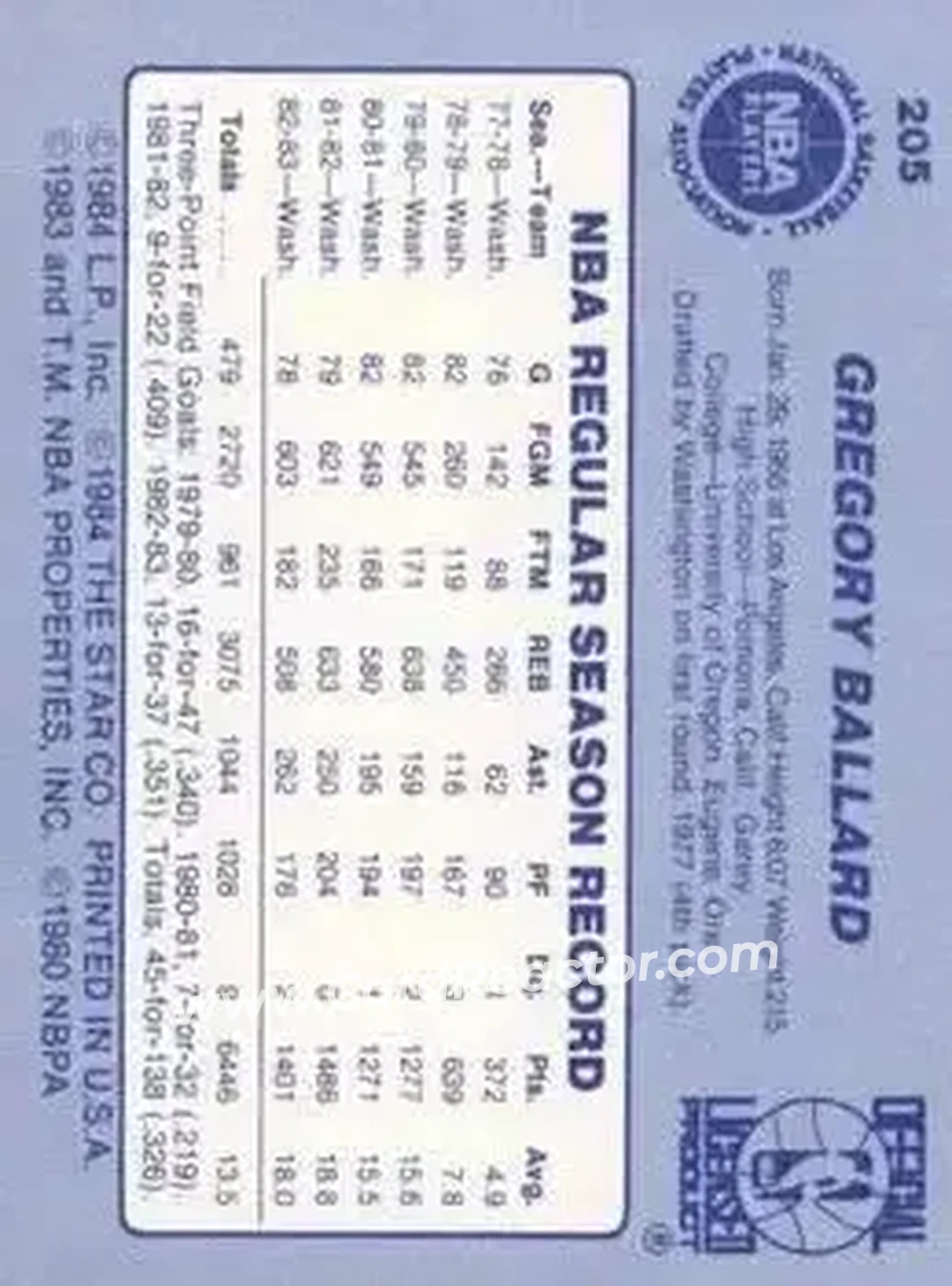 1983-84 Star #205 - Greg Ballard - Washington Bullets - Back