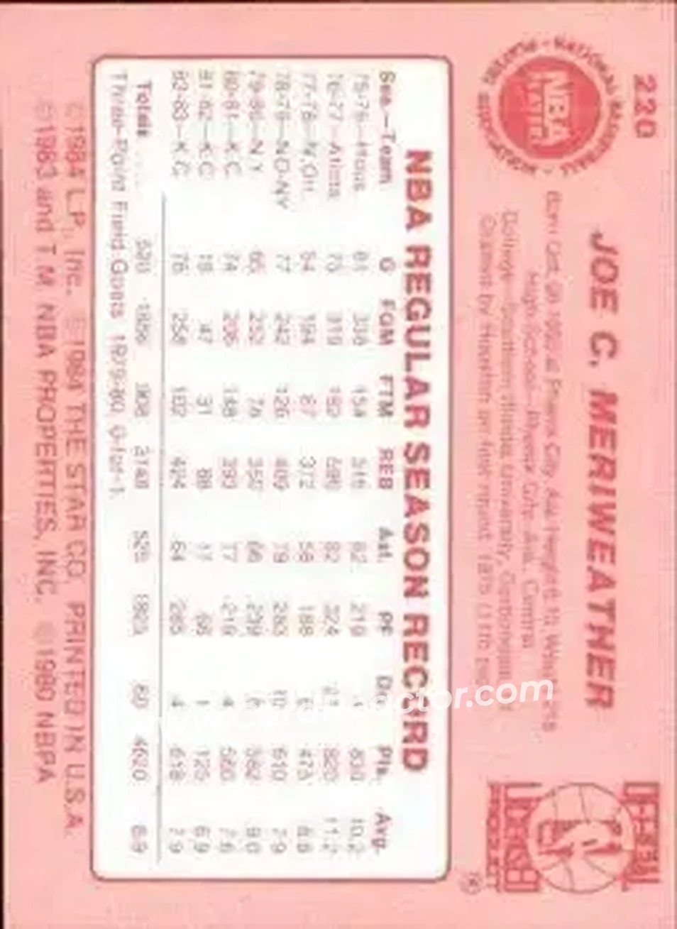 1983-84 Star #220 - Joe Meriweather - Kansas City Kings - Back