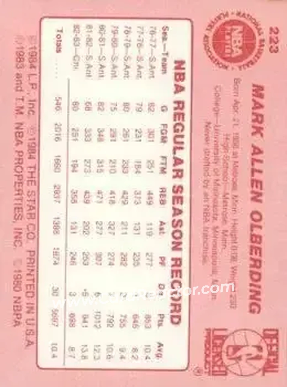 1983-84 Star #223 - Mark Olberding - Kansas City Kings - Back