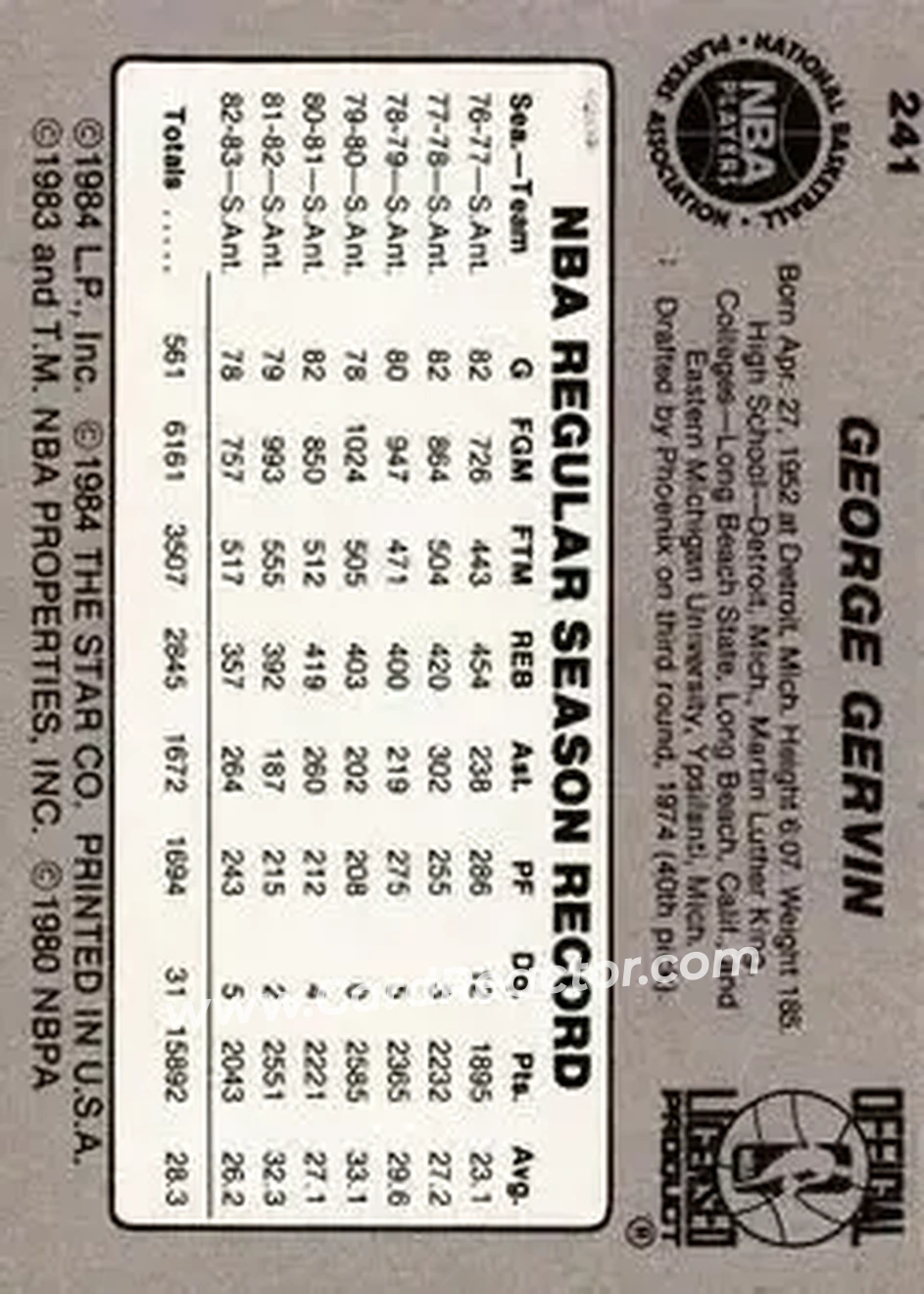 1983-84 Star #241 - George Gervin - San Antonio Spurs - Back