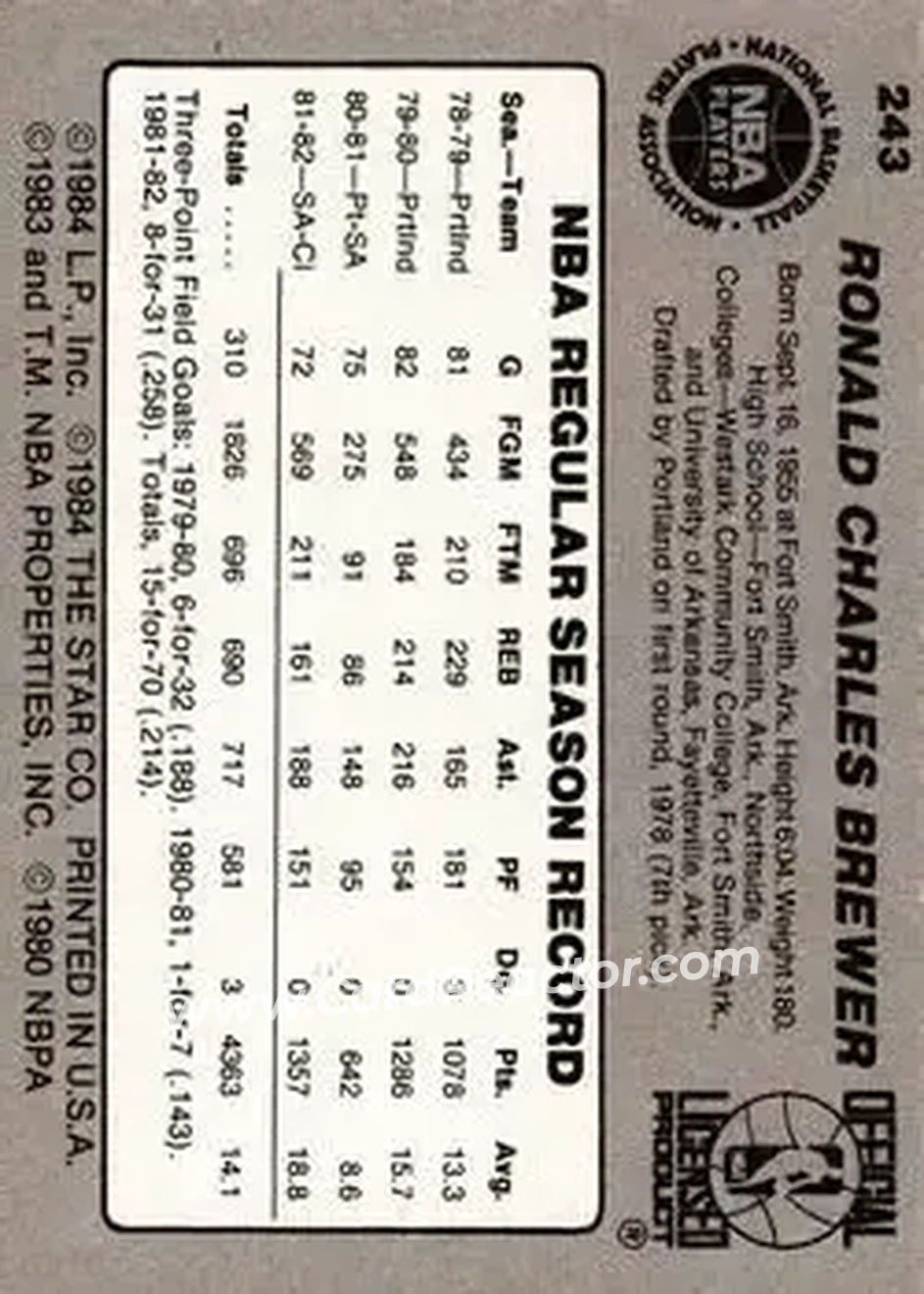 1983-84 Star #243 - Ron Brewer - San Antonio Spurs - Back