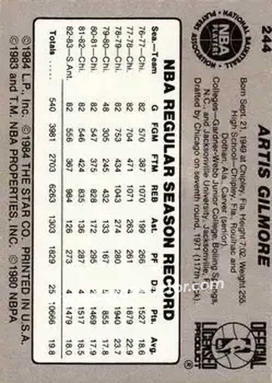 1983-84 Star #244 - Artis Gilmore - San Antonio Spurs - Back