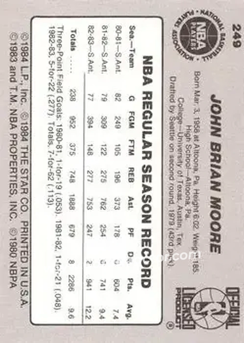 1983-84 Star #249 - Johnny Moore - San Antonio Spurs - Back
