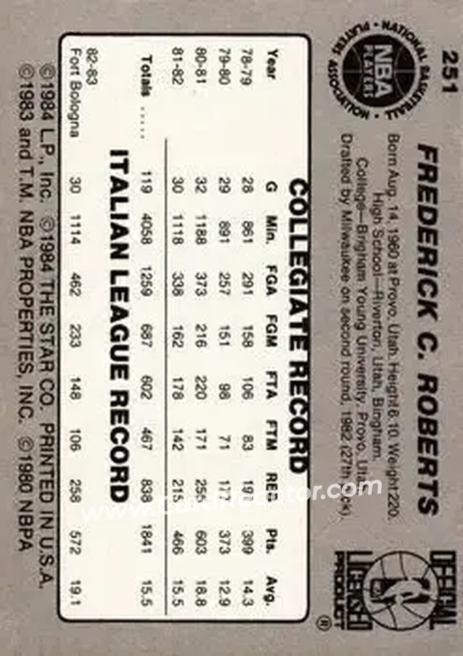 1983-84 Star #251 - Fred Roberts - San Antonio Spurs - Back