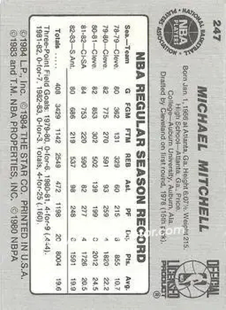 1983-84 Star #247 - Mike Mitchell - San Antonio Spurs - Back