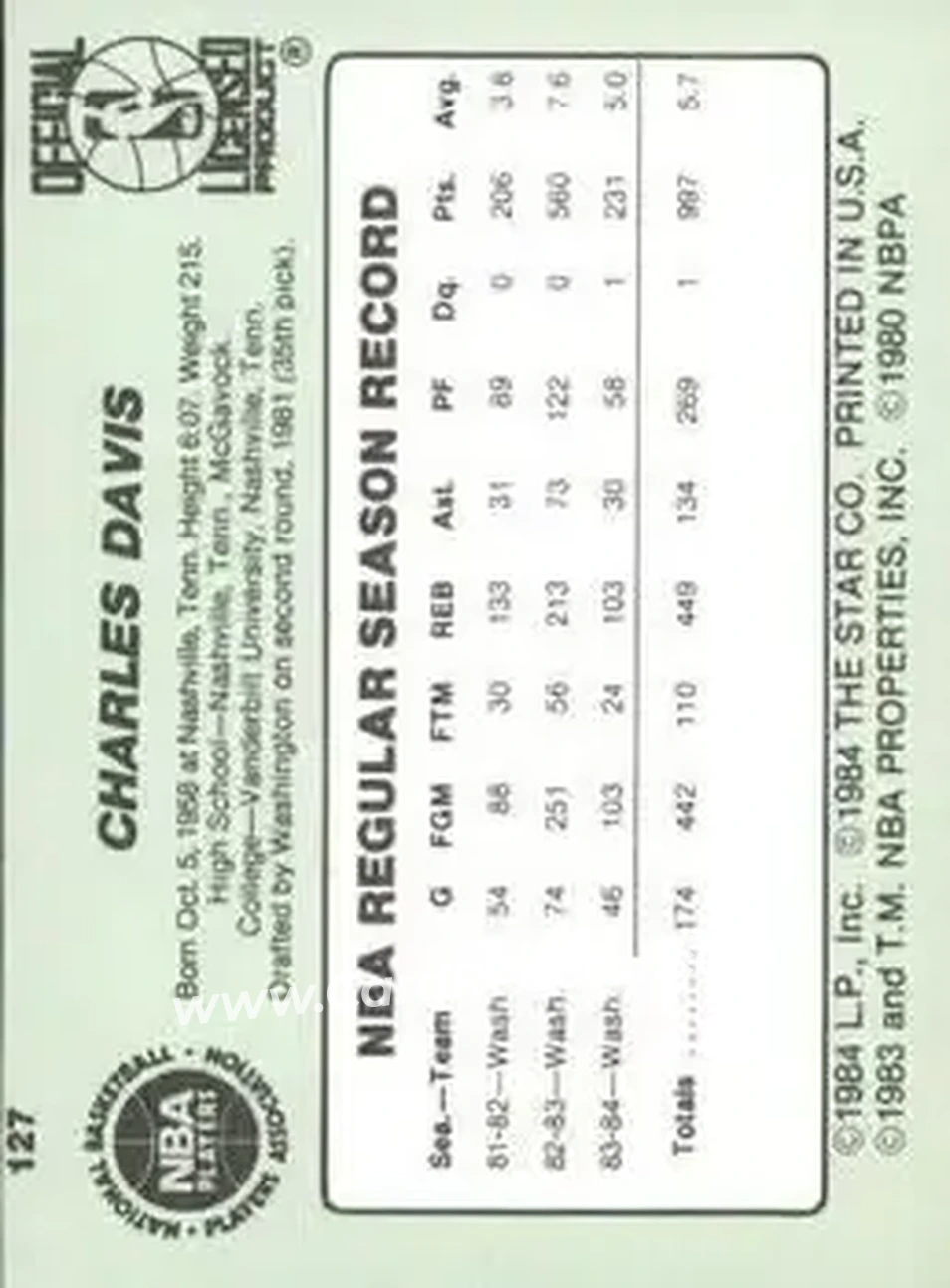 1984-85 Star #127 - Charles Davis - Milwaukee Bucks - Back