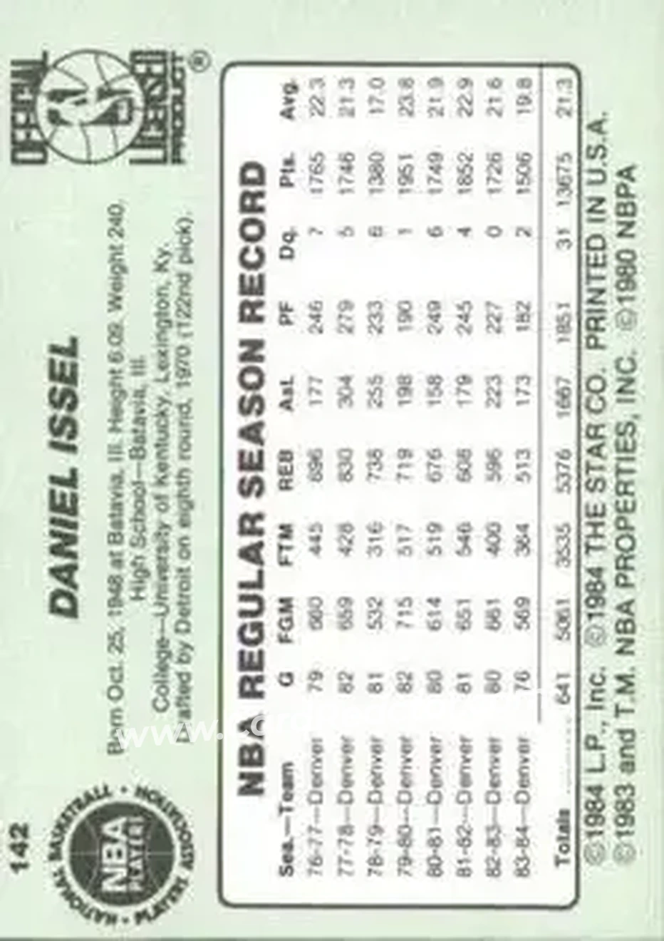 1984-85 Star #142 - Dan Issel - Denver Nuggets - Back