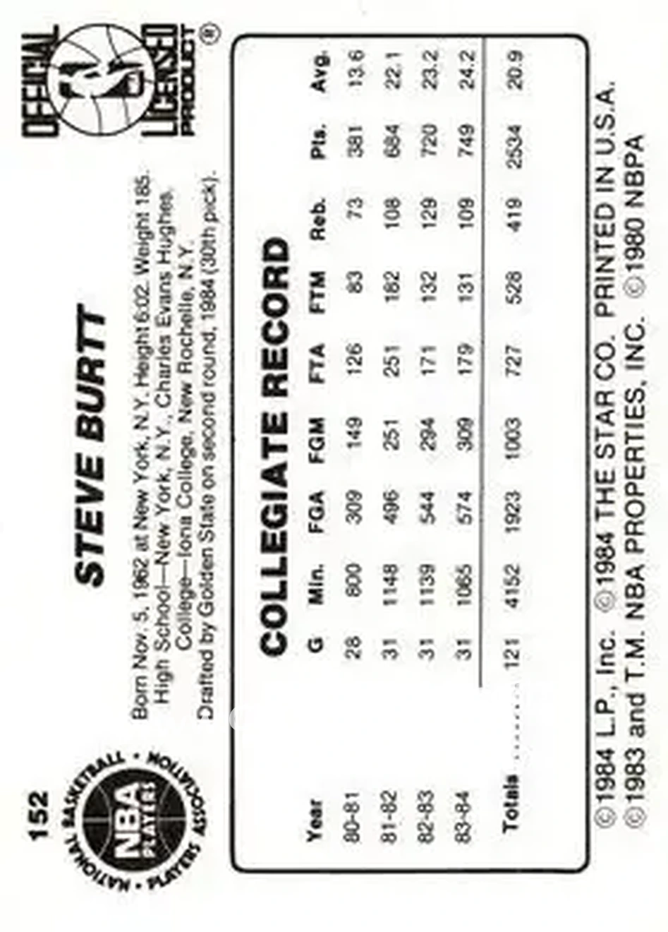 1984-85 Star #152 - Steve Burtt - Golden State Warriors - Back