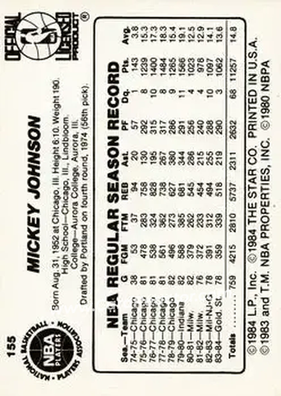 1984-85 Star #155 - Mickey Johnson - Golden State Warriors - Back