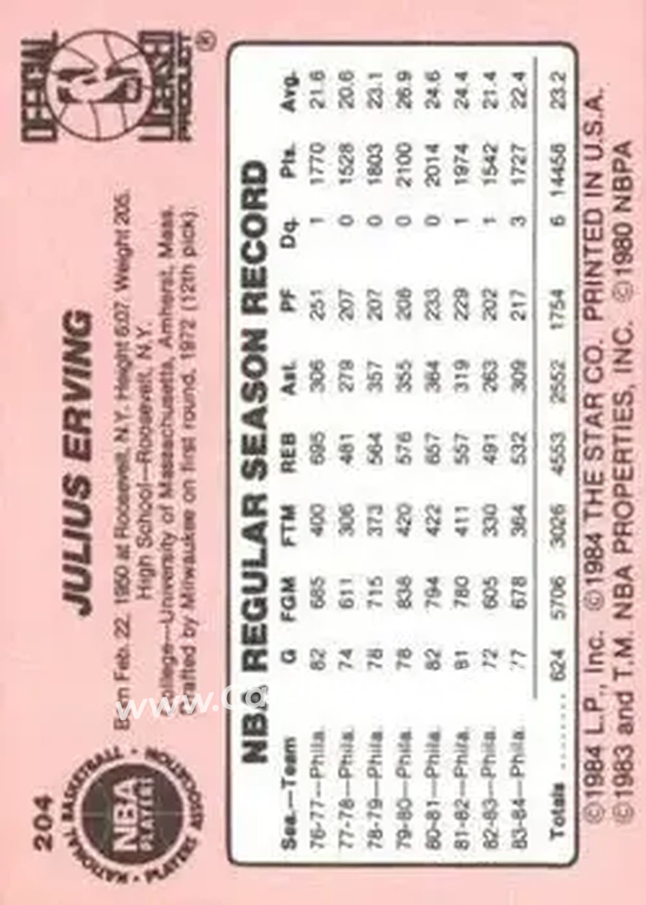 1984-85 Star #204 - Julius Erving - Philadelphia 76ers - Back