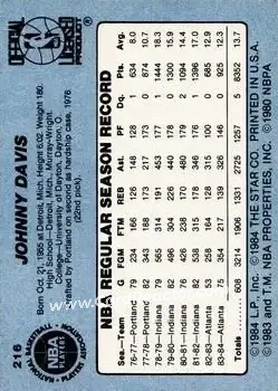 1984-85 Star #216 - Johnny Davis - Cleveland Cavaliers - Back