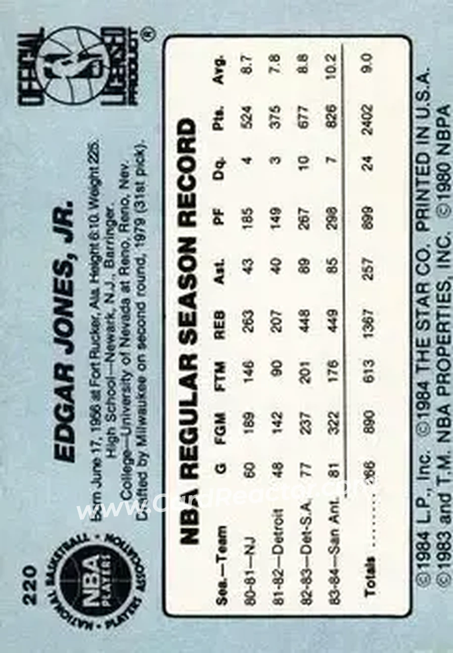 1984-85 Star #220 - Edgar Jones - Cleveland Cavaliers - Back 1984-85 Star #220 - Edgar Jones - Cleveland Cavaliers - Back