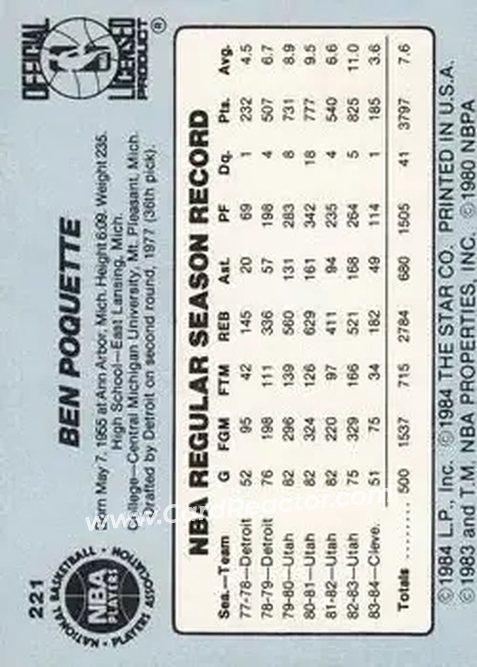 1984-85 Star #221 - Ben Poquette - Cleveland Cavaliers - Back