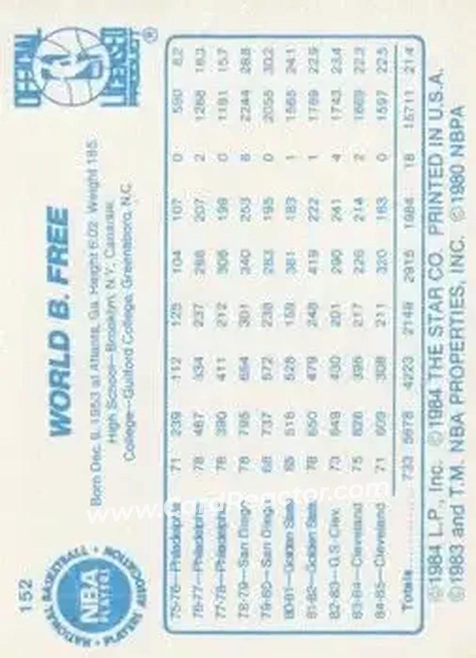 1985-86 Star #152 - World B. Free - Cleveland Cavaliers - Back