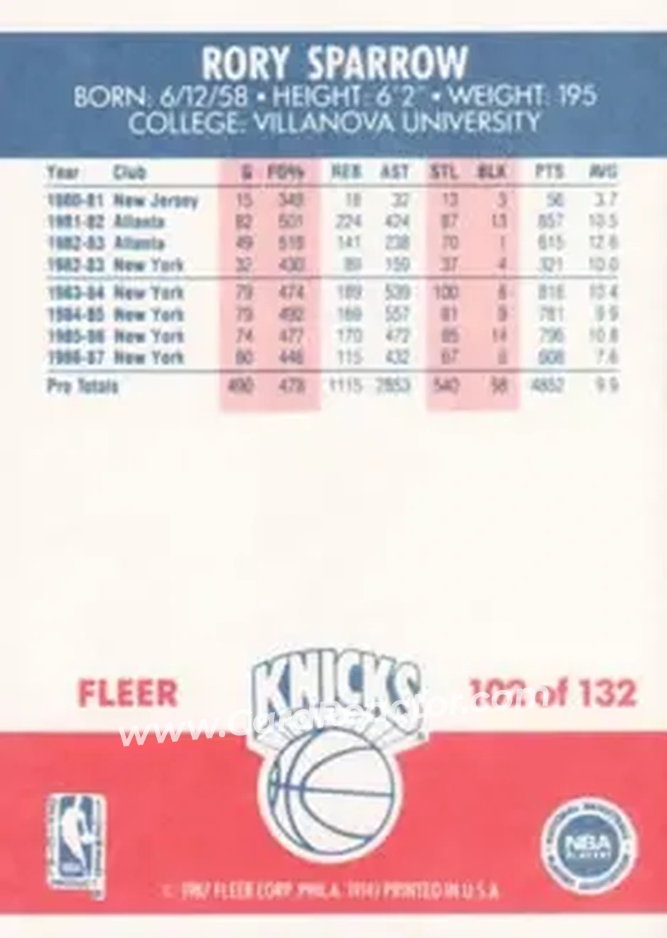 1987-88 Fleer #102 - Rory Sparrow - New York Knicks - Back