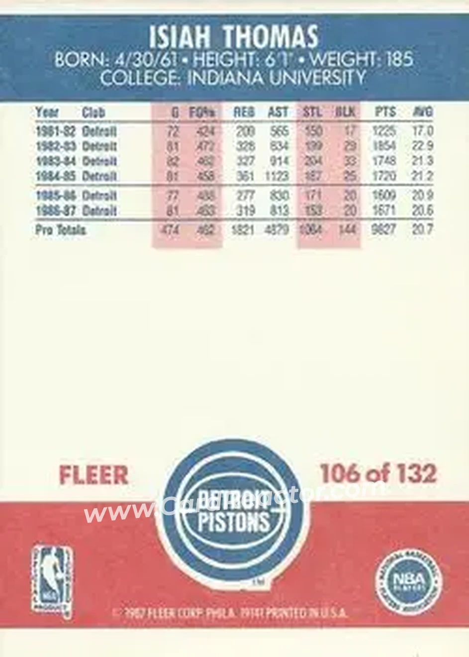 1987-88 Fleer #106 - Isiah Thomas - Detroit Pistons - Back
