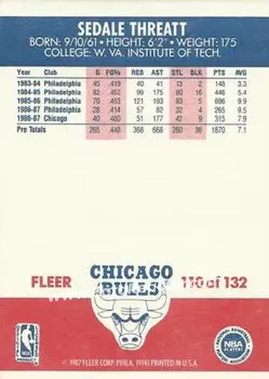 1987-88 Fleer #110 - Sedale Threatt - Chicago Bulls - Back
