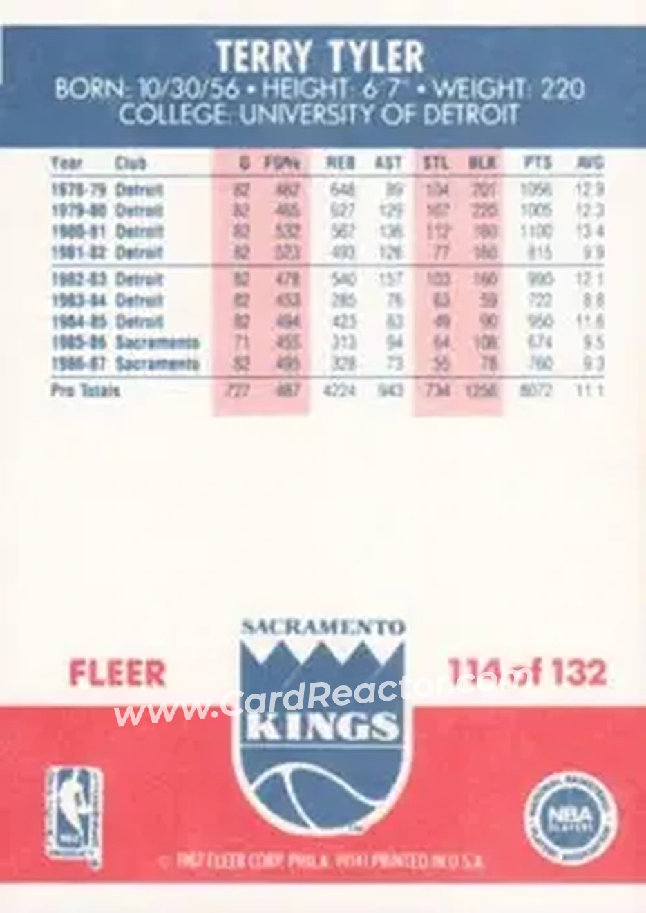 1987-88 Fleer #114 - Terry Tyler - Sacramento Kings - Back