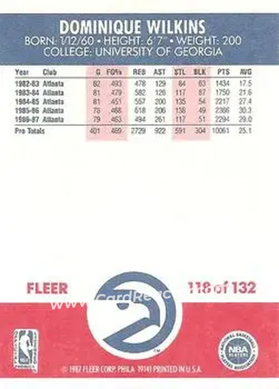 1987-88 Fleer #118 - Dominique Wilkins - Atlanta Hawks - Back 1987-88 Fleer #118 - Dominique Wilkins - Atlanta Hawks - Back