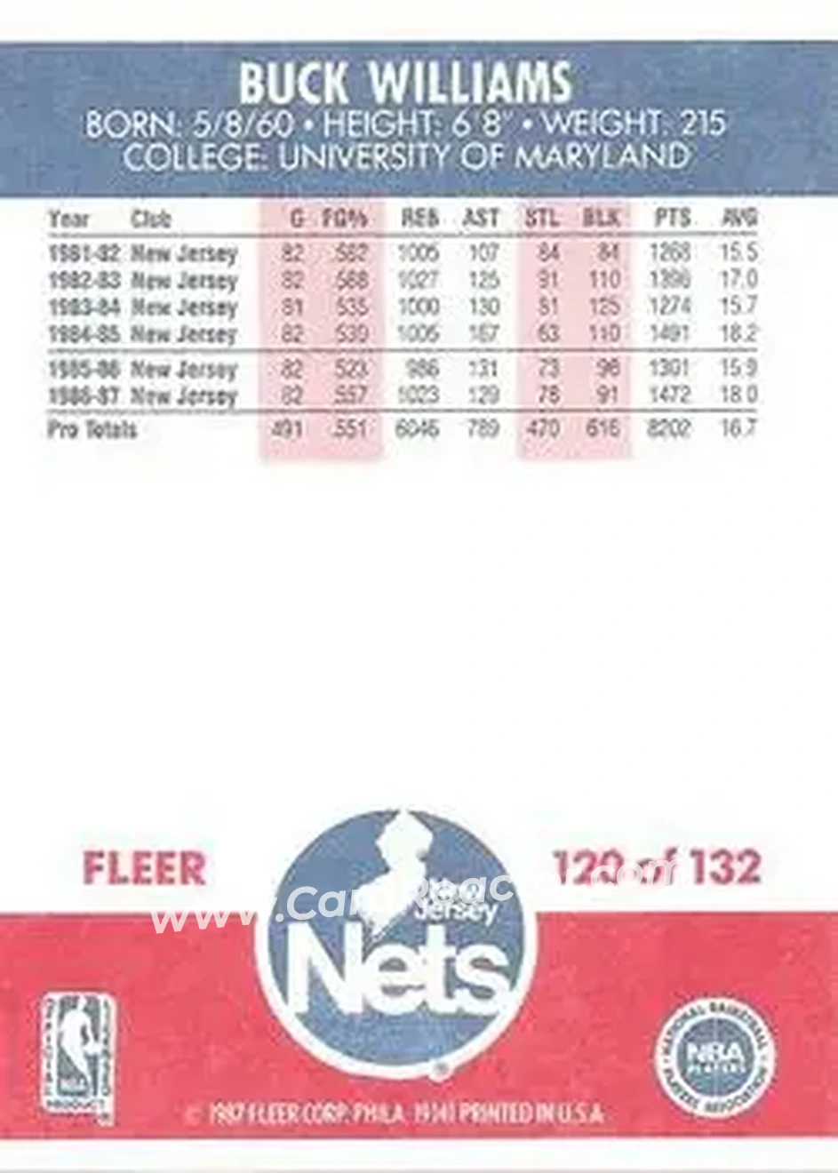 1987-88 Fleer #120 - Buck Williams - New Jersey Nets - Back