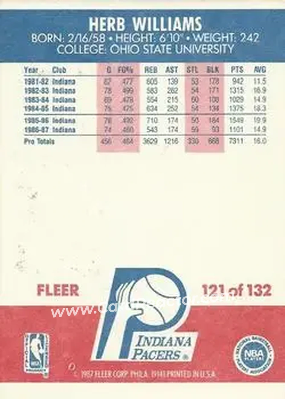 1987-88 Fleer #121 - Herb Williams - Indiana Pacers - Back