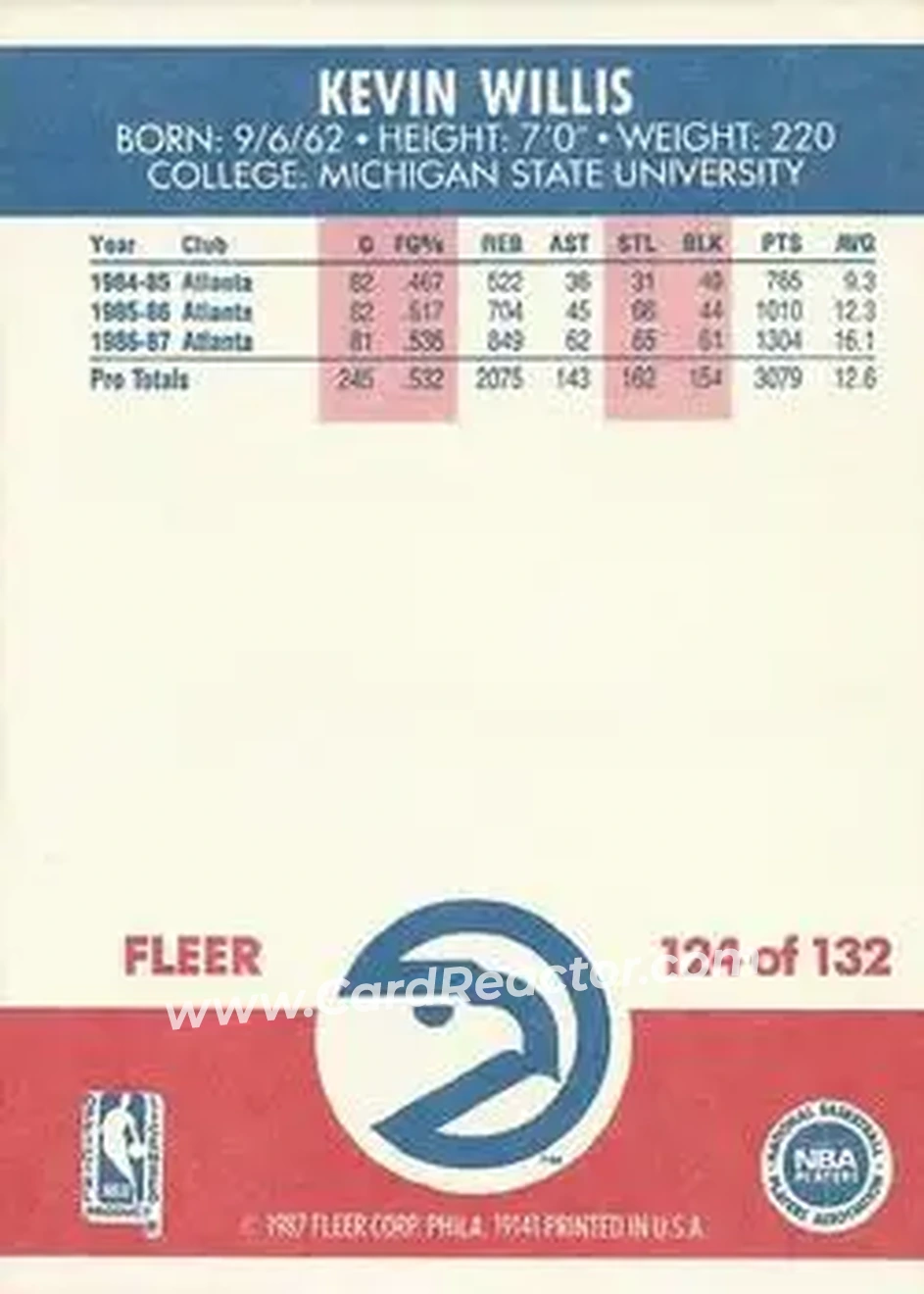 1987-88 Fleer #124 - Kevin Willis - Atlanta Hawks - Back