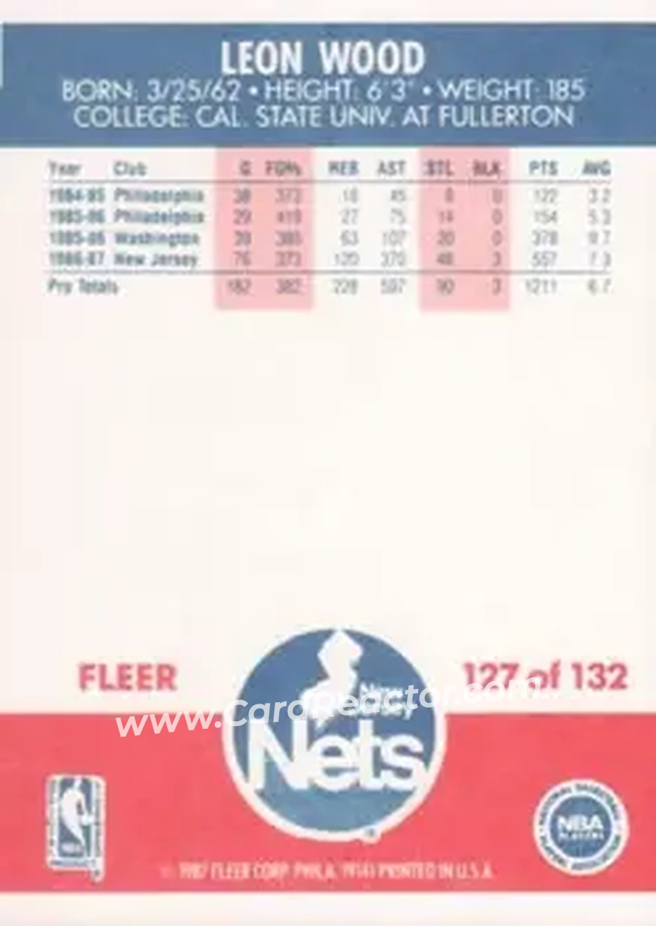 1987-88 Fleer #127 - Leon Wood - New Jersey Nets - Back