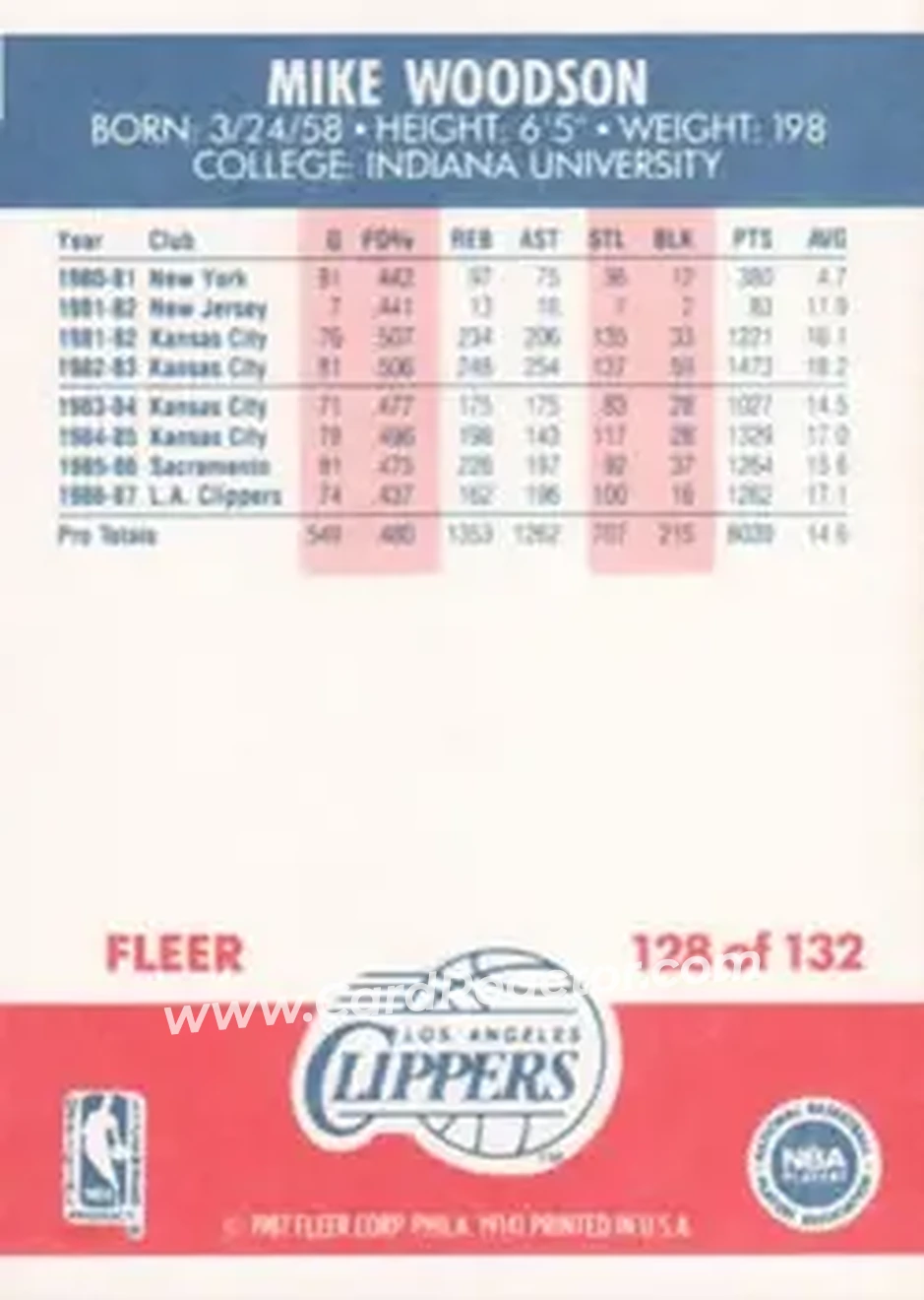 1987-88 Fleer #128 - Mike Woodson - Los Angeles Clippers - Back