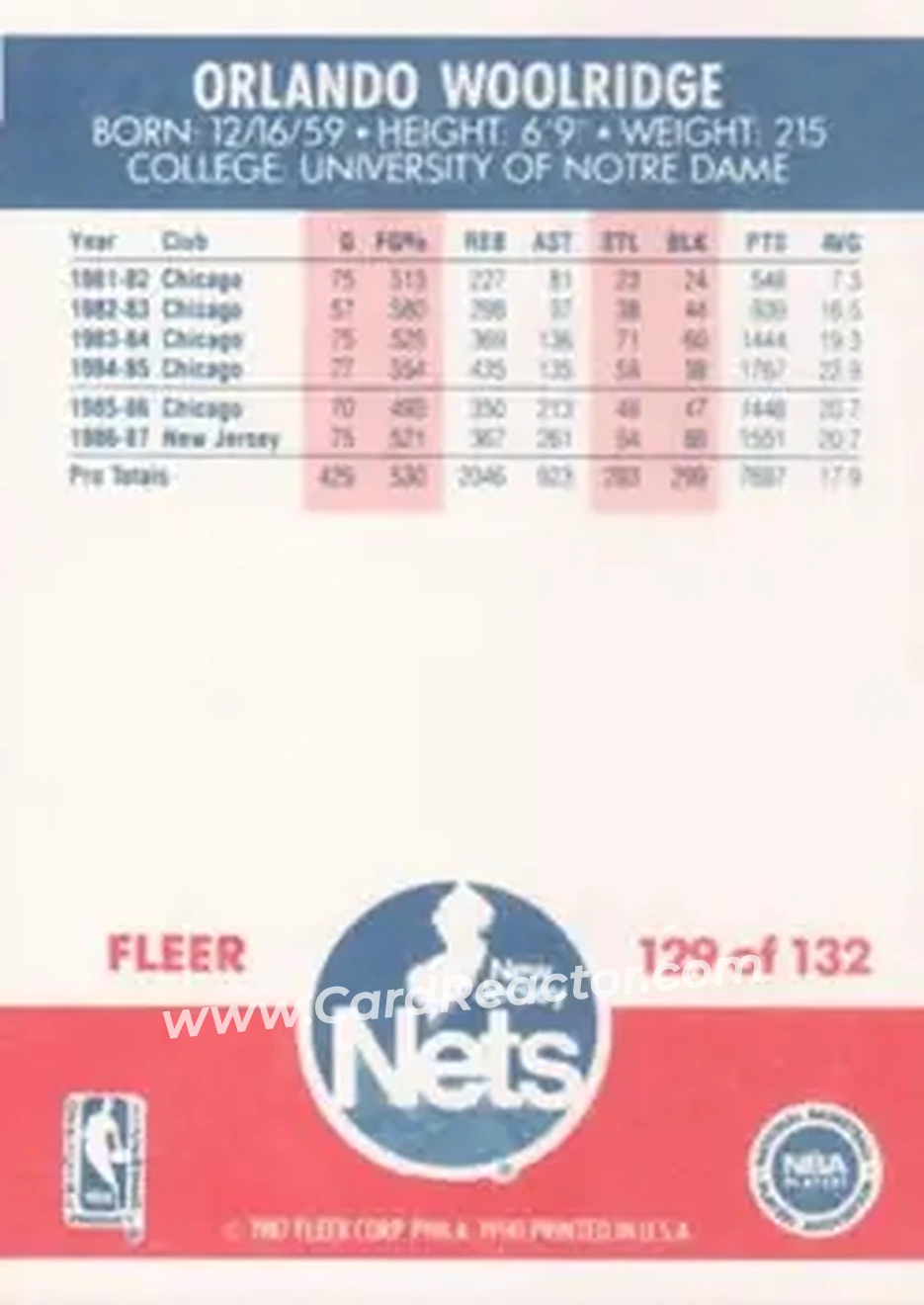 1987-88 Fleer #129 - Orlando Woolridge - New Jersey Nets - Back