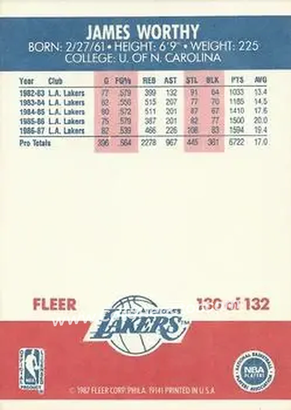 1987-88 Fleer #130 - James Worthy - Los Angeles Lakers - Back
