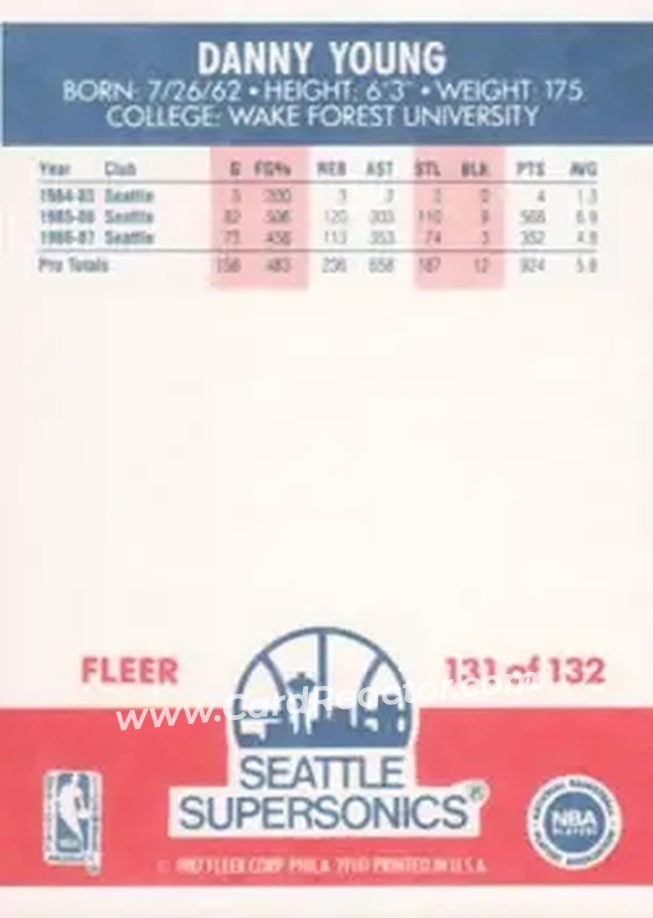 1987-88 Fleer #131 - Danny Young - Seattle SuperSonics - Back
