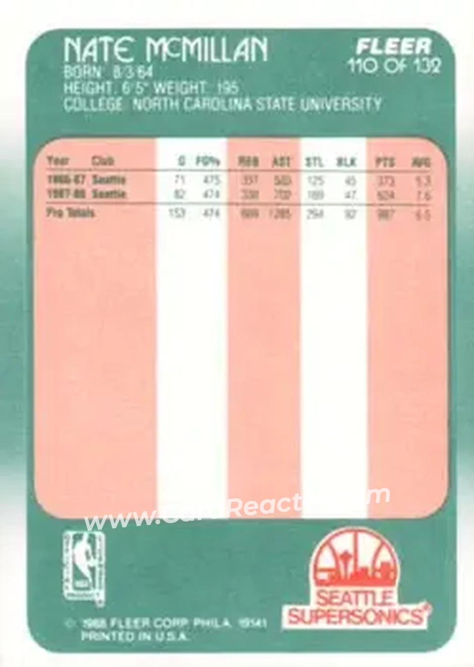 1988-89 Fleer #110 - Nate McMillan - Seattle SuperSonics - Back