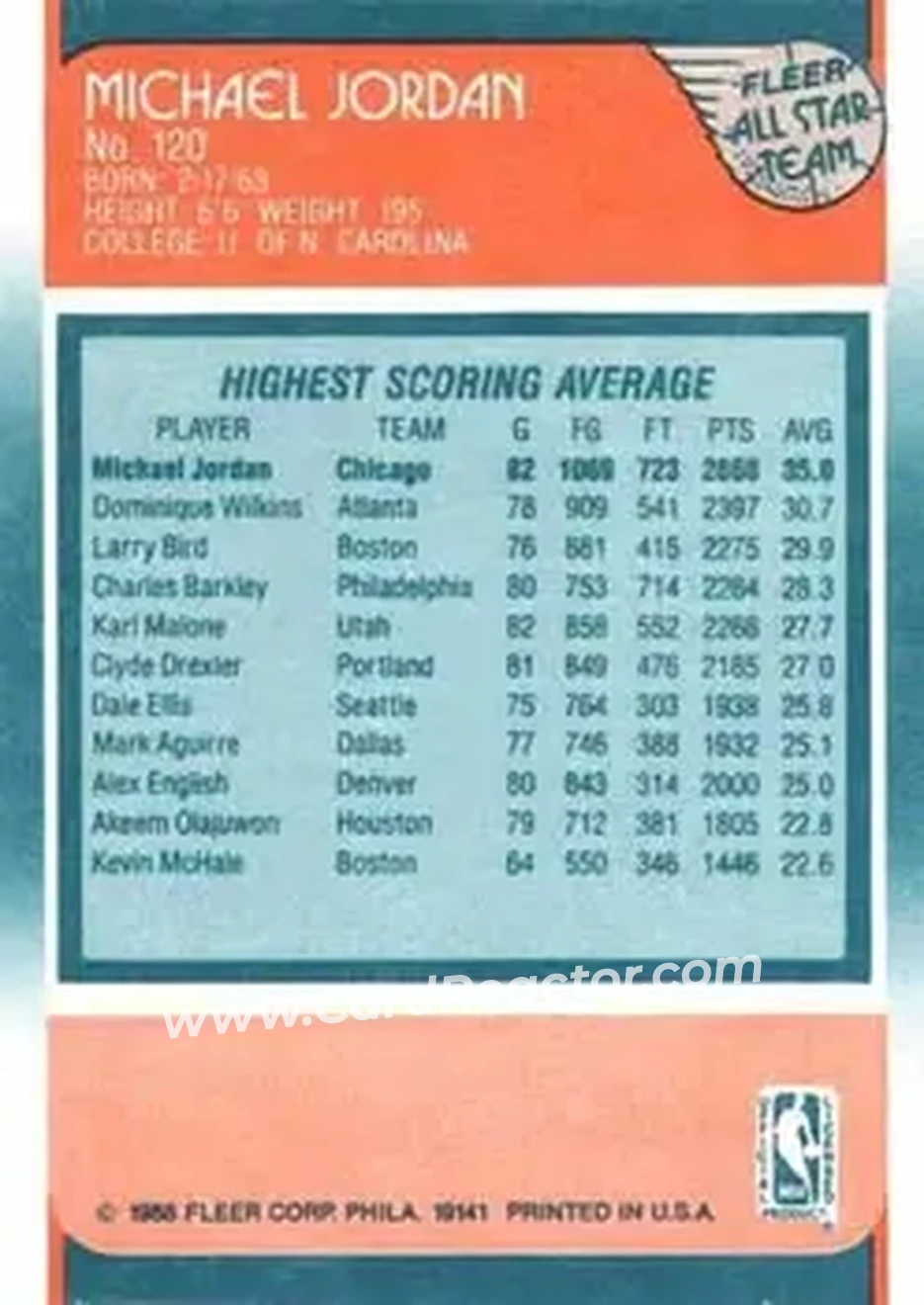 1988-89 Fleer #120 - Michael Jordan - Chicago Bulls - Back