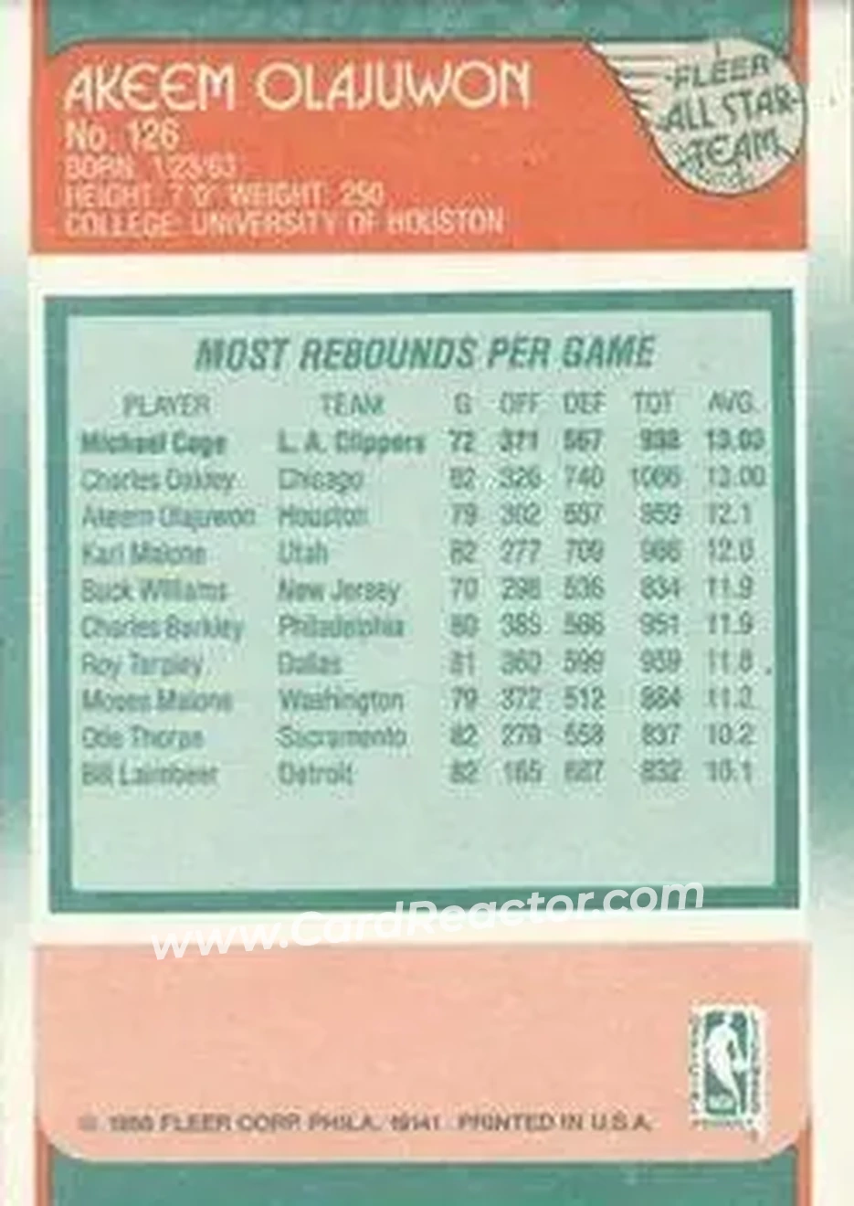 1988-89 Fleer #126 - Hakeem Olajuwon - Houston Rockets - Back